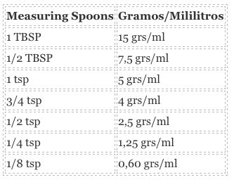 tablespoon en español